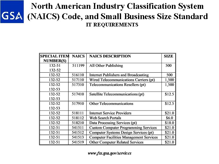 North American Industry Classification System (NAICS) Code, and Small Business Size Standard IT REQUIREMENTS North American Industry Classification System (NAICS) Code, and Small Business Size Standard IT REQUIREMENTS