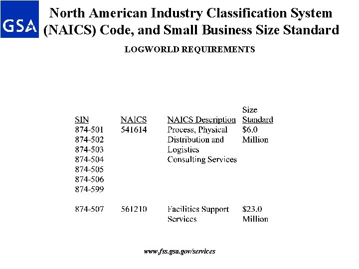 North American Industry Classification System (NAICS) Code, and Small Business Size Standard LOGWORLD REQUIREMENTS North American Industry Classification System (NAICS) Code, and Small Business Size Standard LOGWORLD REQUIREMENTS