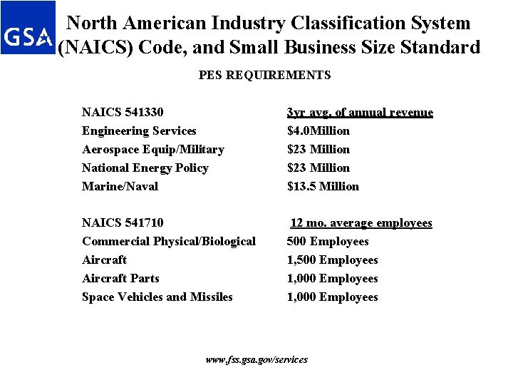 North American Industry Classification System (NAICS) Code, and Small Business Size Standard PES REQUIREMENTS North American Industry Classification System (NAICS) Code, and Small Business Size Standard PES REQUIREMENTS