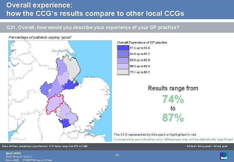 Overall experience: how the CCG’s results compare to other local CCGs Q 31. Overall,