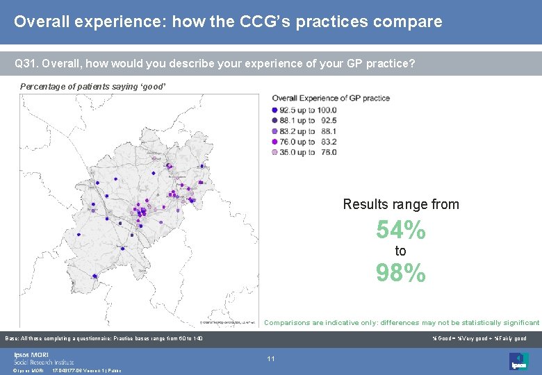 Overall experience: how the CCG’s practices compare Q 31. Overall, how would you describe