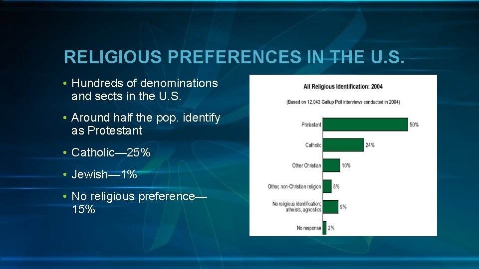 RELIGIOUS PREFERENCES IN THE U. S. • Hundreds of denominations and sects in the