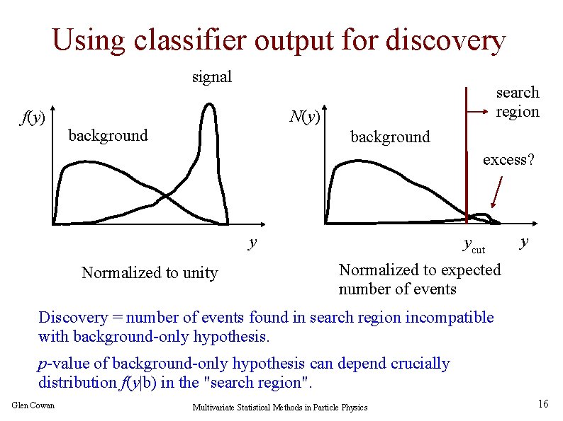 Using classifier output for discovery signal f(y) search region N(y) background excess? y Normalized