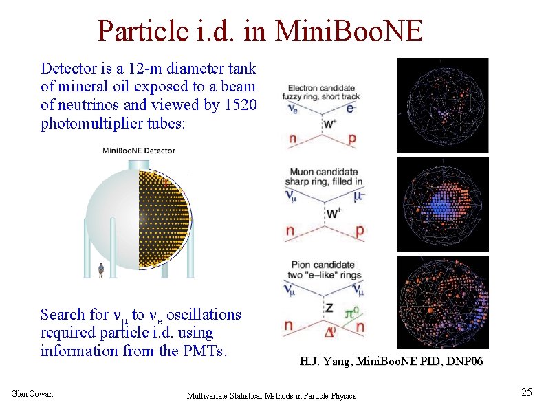 Particle i. d. in Mini. Boo. NE Detector is a 12 -m diameter tank