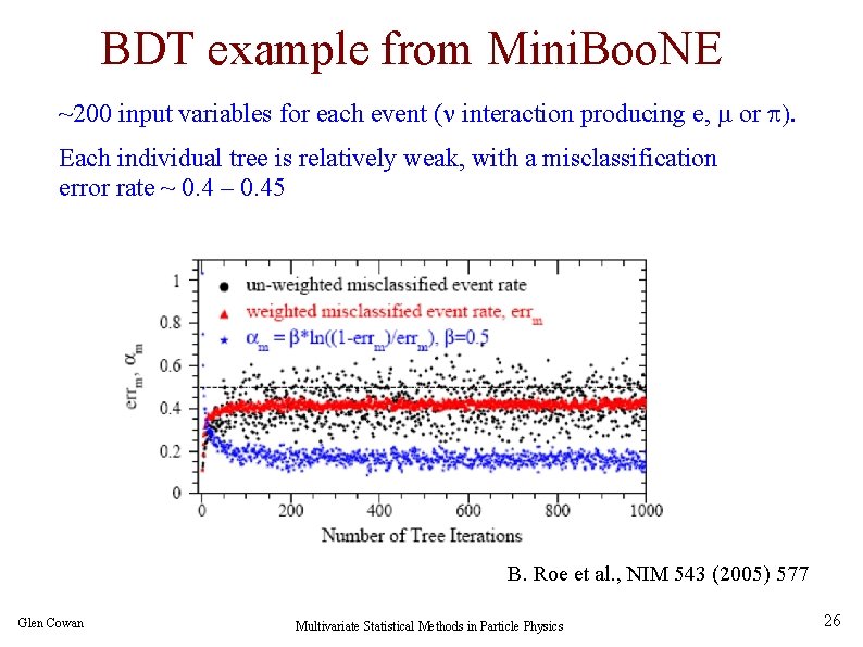 BDT example from Mini. Boo. NE ~200 input variables for each event (n interaction