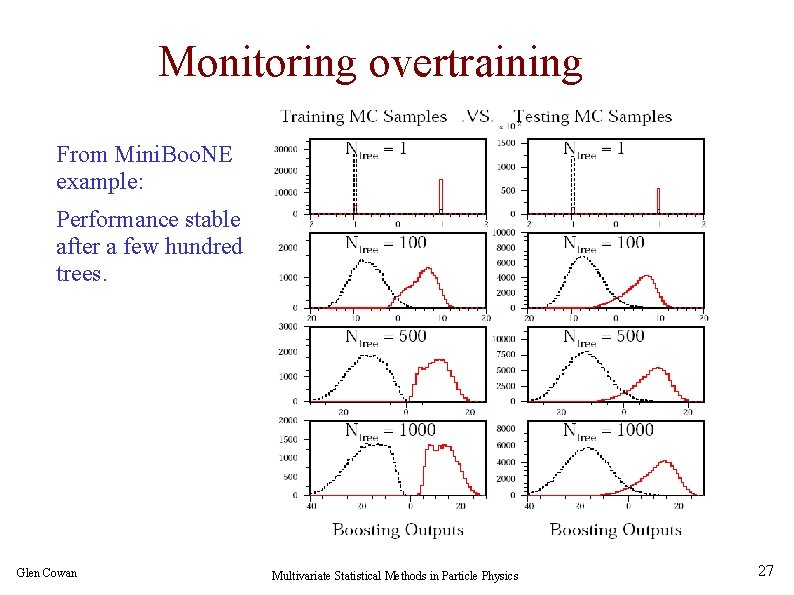 Monitoring overtraining From Mini. Boo. NE example: Performance stable after a few hundred trees.