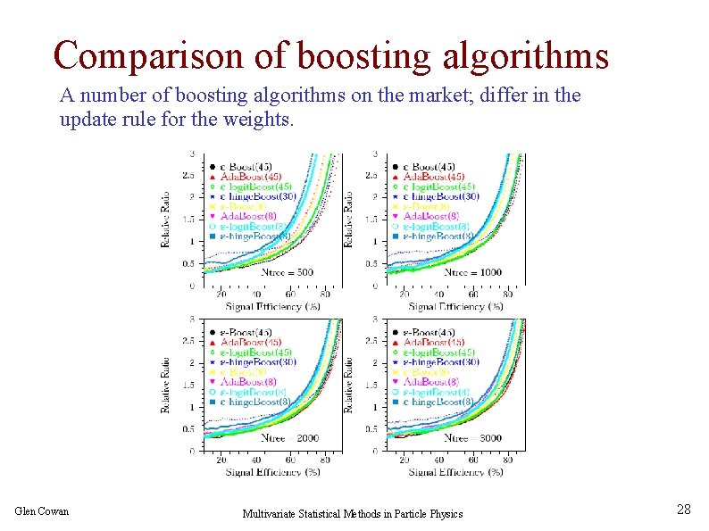 Comparison of boosting algorithms A number of boosting algorithms on the market; differ in