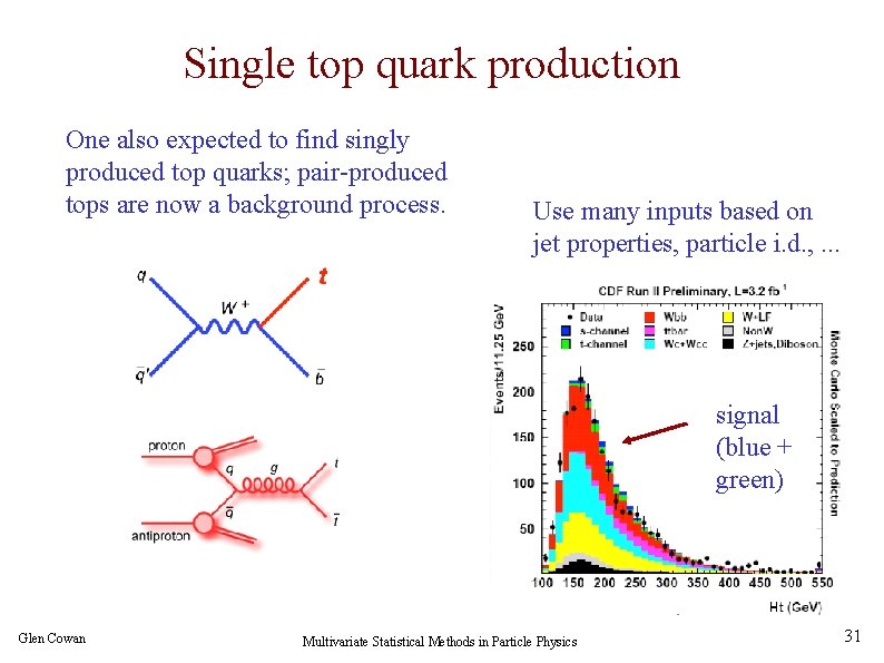 Single top quark production One also expected to find singly produced top quarks; pair-produced