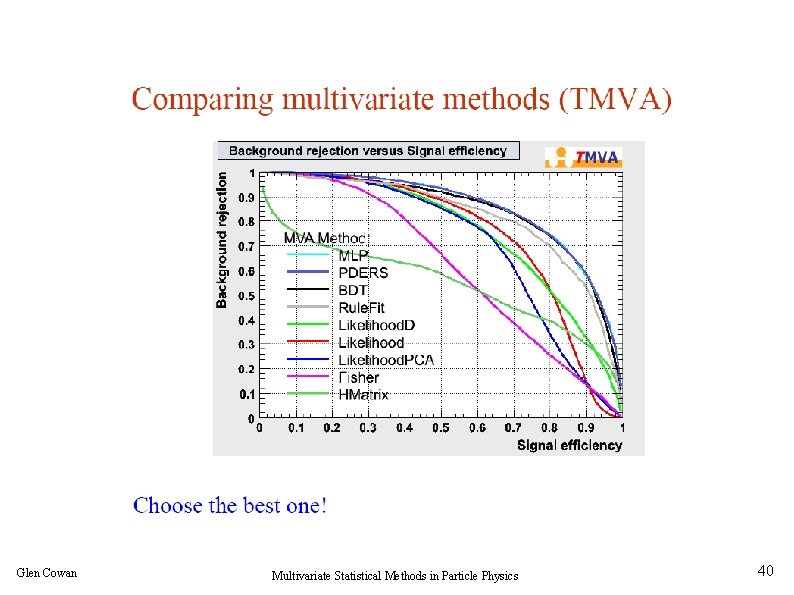 Glen Cowan Multivariate Statistical Methods in Particle Physics 40 