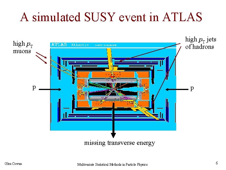 A simulated SUSY event in ATLAS high p. T jets of hadrons high p.
