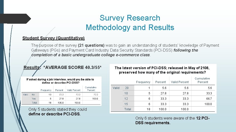 Survey Research Methodology and Results Student Survey (Quantitative) The purpose of the survey (21