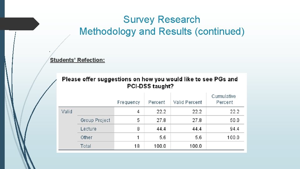 Survey Research Methodology and Results (continued). Students’ Refection: 