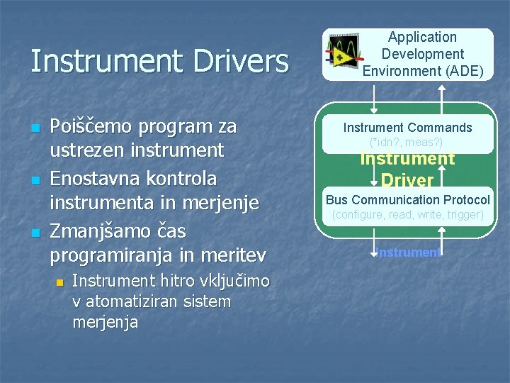 Instrument Drivers n n n Poiščemo program za ustrezen instrument Enostavna kontrola instrumenta in