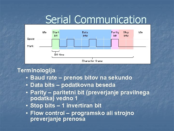 Serial Communication Terminologija • Baud rate – prenos bitov na sekundo • Data bits