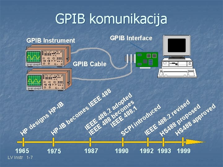 GPIB komunikacija GPIB Interface GPIB Instrument GPIB Cable 8 8 4 ed t d