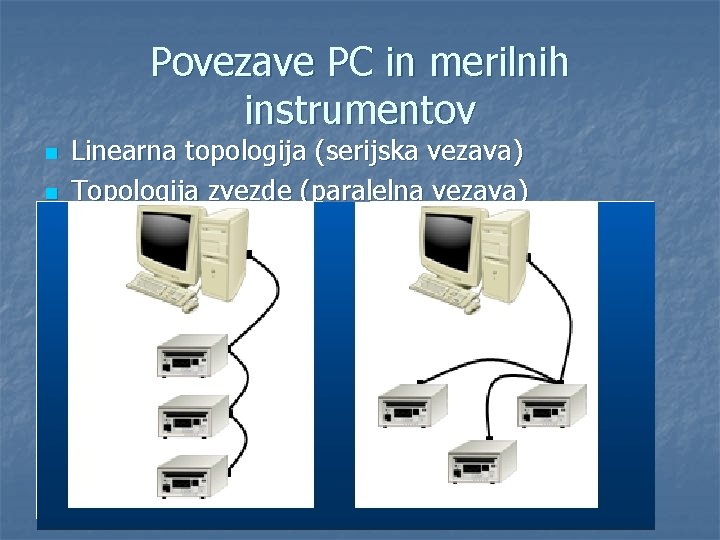 Povezave PC in merilnih instrumentov n n Linearna topologija (serijska vezava) Topologija zvezde (paralelna