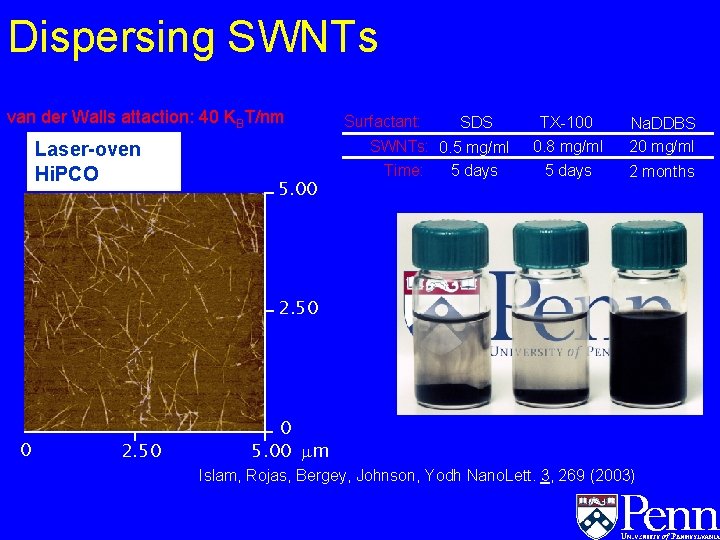 Dispersing SWNTs van der Walls attaction: 40 KBT/nm Laser-oven Hi. PCO 5. 00 Surfactant: Dispersing SWNTs van der Walls attaction: 40 KBT/nm Laser-oven Hi. PCO 5. 00 Surfactant: