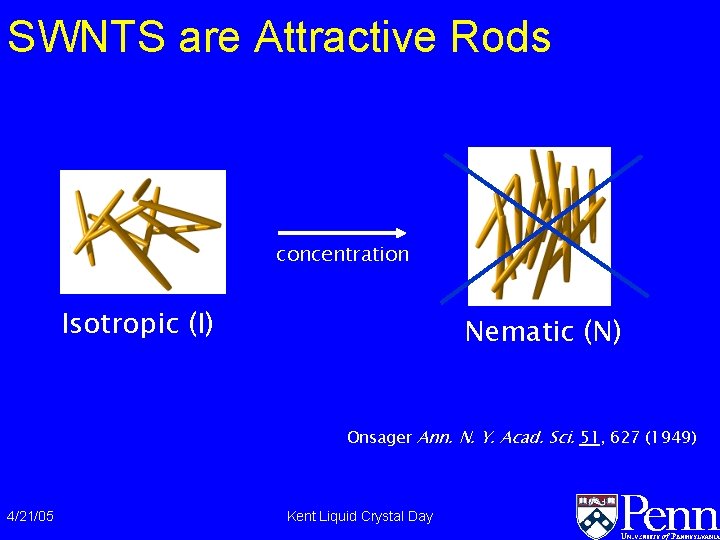 SWNTS are Attractive Rods concentration Isotropic (I) Nematic (N) Onsager Ann. N. Y. Acad. SWNTS are Attractive Rods concentration Isotropic (I) Nematic (N) Onsager Ann. N. Y. Acad.