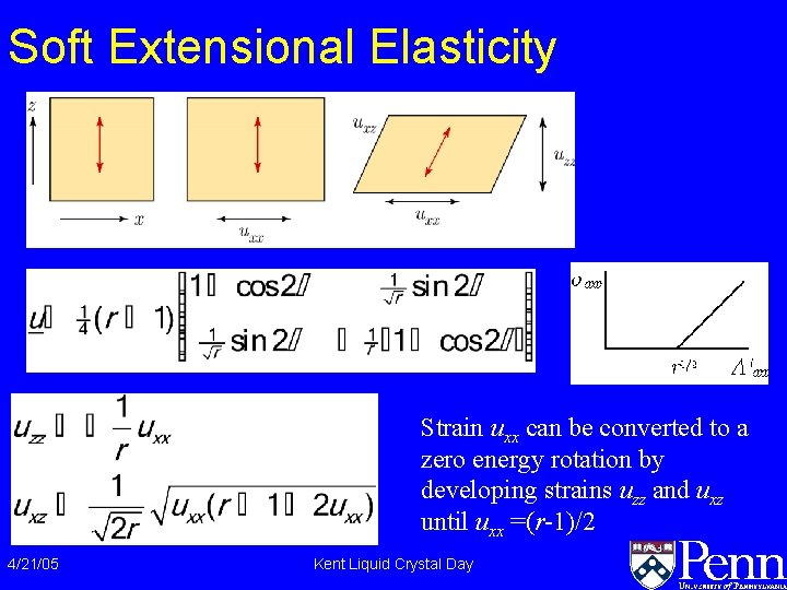 Soft Extensional Elasticity Strain uxx can be converted to a zero energy rotation by Soft Extensional Elasticity Strain uxx can be converted to a zero energy rotation by
