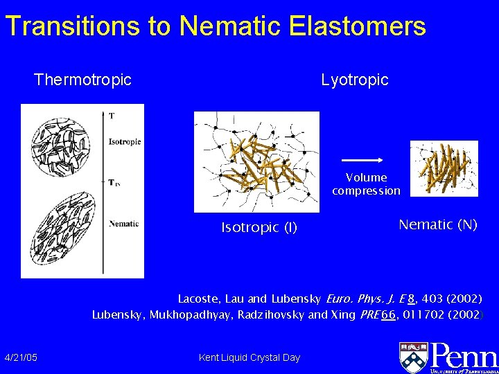 Transitions to Nematic Elastomers Thermotropic Lyotropic Volume compression Isotropic (I) Nematic (N) Lacoste, Lau Transitions to Nematic Elastomers Thermotropic Lyotropic Volume compression Isotropic (I) Nematic (N) Lacoste, Lau