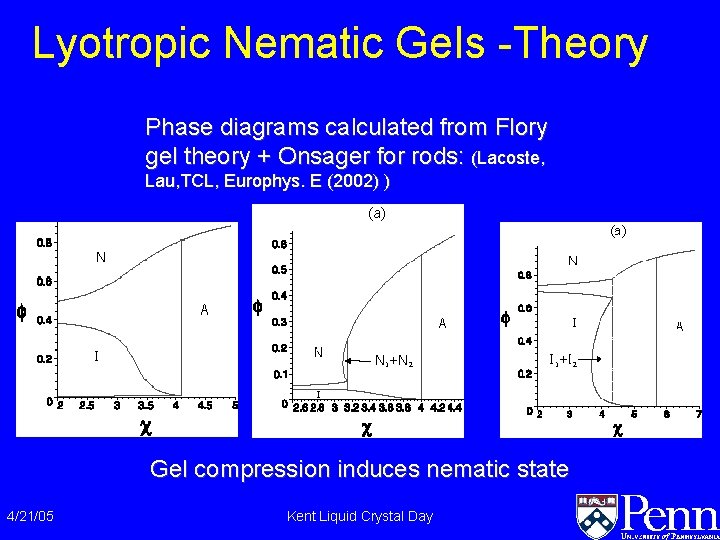 Lyotropic Nematic Gels -Theory Phase diagrams calculated from Flory gel theory + Onsager for Lyotropic Nematic Gels -Theory Phase diagrams calculated from Flory gel theory + Onsager for