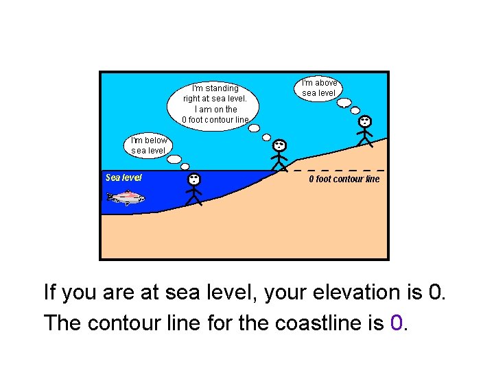 If you are at sea level, your elevation is 0. The contour line for