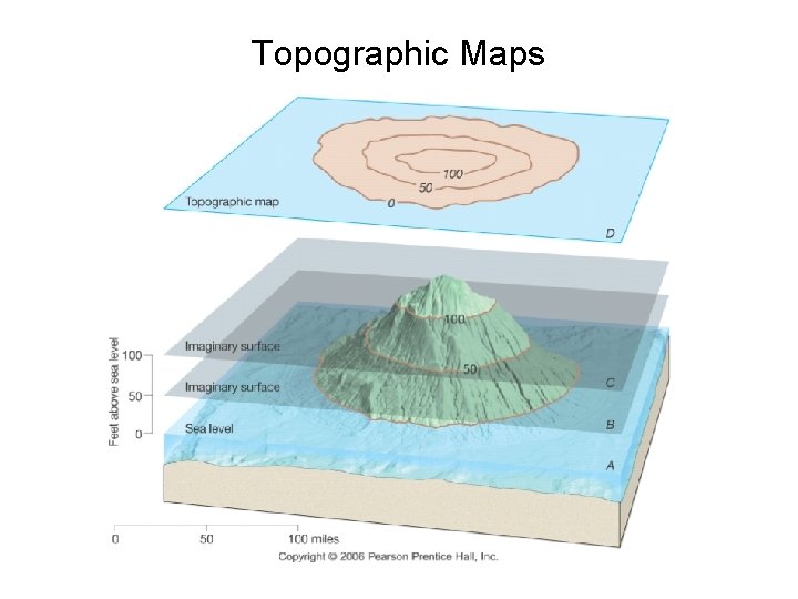 Topographic Maps 