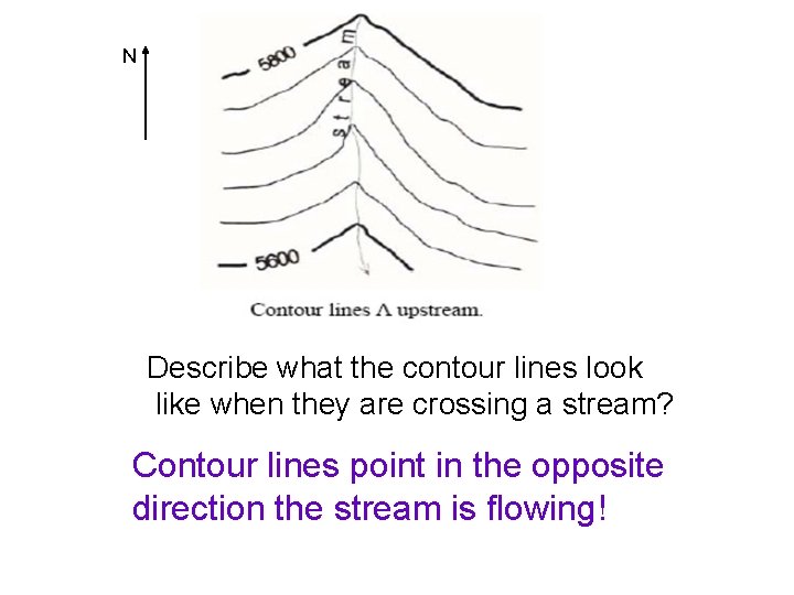 N Describe what the contour lines look like when they are crossing a stream?