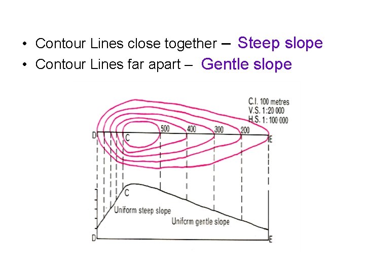  • Contour Lines close together – Steep slope • Contour Lines far apart