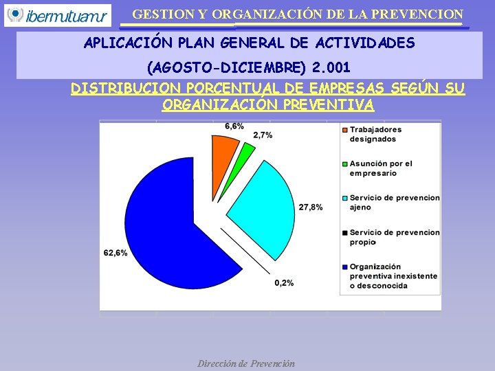 GESTION Y ORGANIZACIÓN DE LA PREVENCION APLICACIÓN PLAN GENERAL DE ACTIVIDADES (AGOSTO-DICIEMBRE) 2. 001 GESTION Y ORGANIZACIÓN DE LA PREVENCION APLICACIÓN PLAN GENERAL DE ACTIVIDADES (AGOSTO-DICIEMBRE) 2. 001