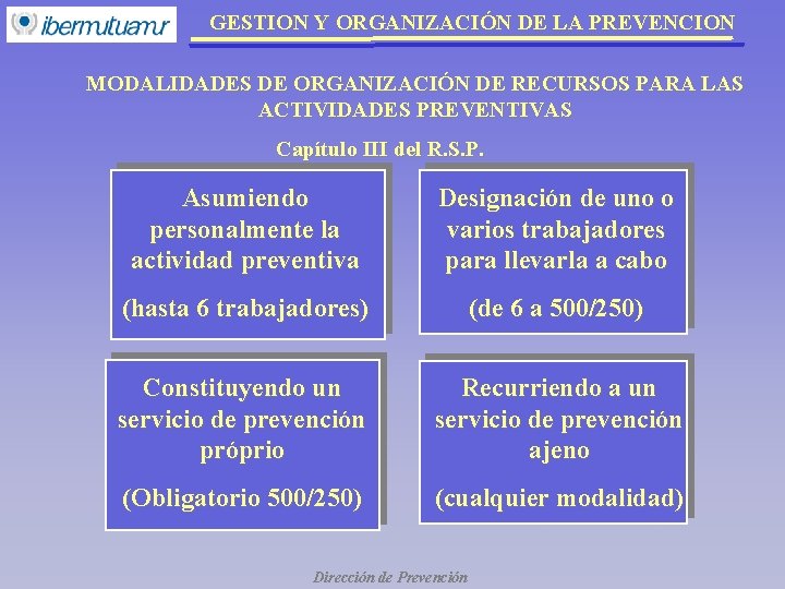 GESTION Y ORGANIZACIÓN DE LA PREVENCION MODALIDADES DE ORGANIZACIÓN DE RECURSOS PARA LAS ACTIVIDADES GESTION Y ORGANIZACIÓN DE LA PREVENCION MODALIDADES DE ORGANIZACIÓN DE RECURSOS PARA LAS ACTIVIDADES