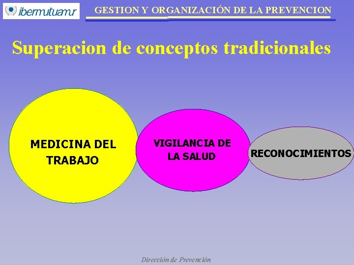 GESTION Y ORGANIZACIÓN DE LA PREVENCION Superacion de conceptos tradicionales MEDICINA DEL TRABAJO VIGILANCIA GESTION Y ORGANIZACIÓN DE LA PREVENCION Superacion de conceptos tradicionales MEDICINA DEL TRABAJO VIGILANCIA