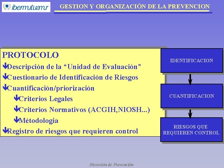 GESTION Y ORGANIZACIÓN DE LA PREVENCION PROTOCOLO êDescripción de la “Unidad de Evaluación” êCuestionario GESTION Y ORGANIZACIÓN DE LA PREVENCION PROTOCOLO êDescripción de la “Unidad de Evaluación” êCuestionario