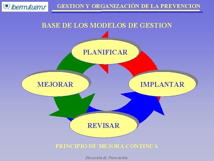 GESTION Y ORGANIZACIÓN DE LA PREVENCION BASE DE LOS MODELOS DE GESTION PLANIFICAR MEJORAR GESTION Y ORGANIZACIÓN DE LA PREVENCION BASE DE LOS MODELOS DE GESTION PLANIFICAR MEJORAR