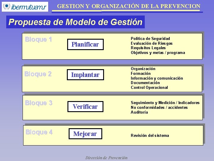 GESTION Y ORGANIZACIÓN DE LA PREVENCION Propuesta de Modelo de Gestión Bloque 1 Bloque GESTION Y ORGANIZACIÓN DE LA PREVENCION Propuesta de Modelo de Gestión Bloque 1 Bloque