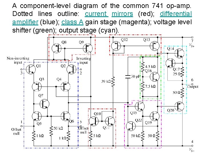 A component-level diagram of the common 741 op-amp. Dotted lines outline: current mirrors (red);