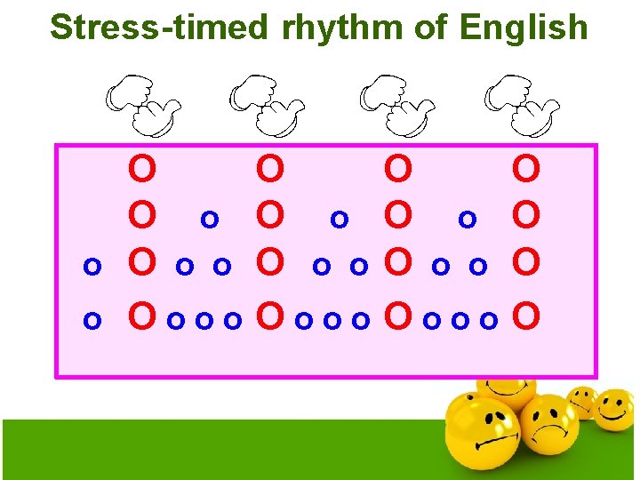 Stress-timed rhythm of English O O o o o Oooo O O o O
