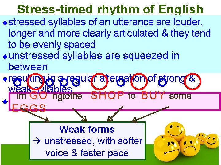 Stress-timed rhythm of English stressed syllables of an utterance are louder, longer and more