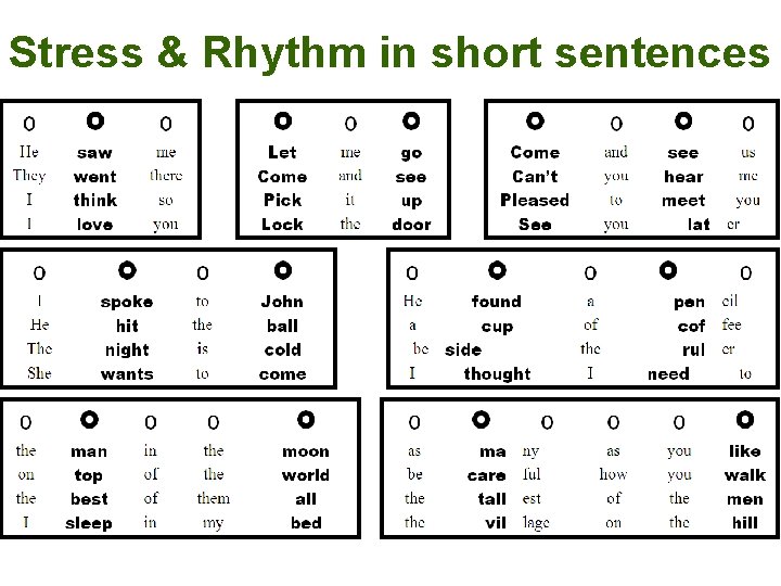 Stress & Rhythm in short sentences 