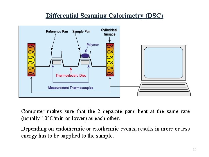Differential Scanning Calorimetry (DSC) Computer makes sure that the 2 separate pans heat at