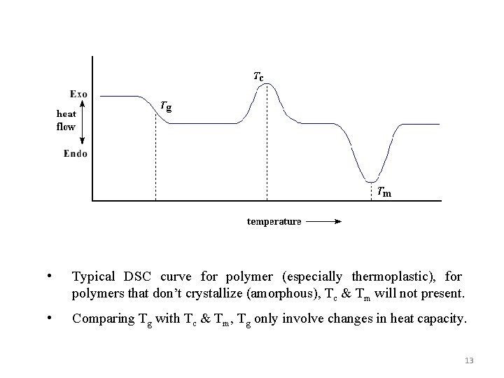  • Typical DSC curve for polymer (especially thermoplastic), for polymers that don’t crystallize