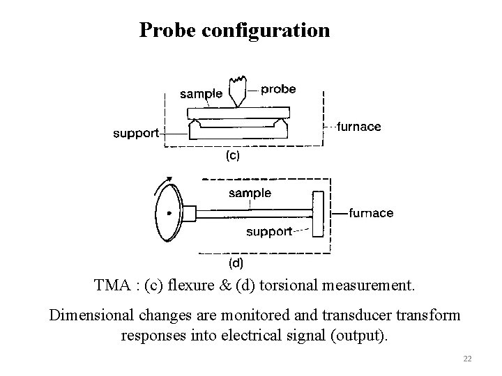 Probe configuration TMA : (c) flexure & (d) torsional measurement. Dimensional changes are monitored
