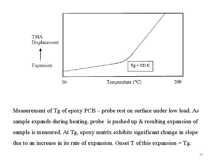 Measurement of Tg of epoxy PCB – probe rest on surface under low load.