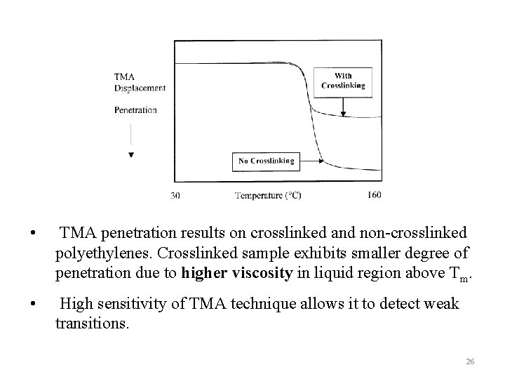 • TMA penetration results on crosslinked and non-crosslinked polyethylenes. Crosslinked sample exhibits smaller