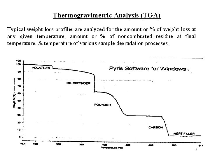 Thermogravimetric Analysis (TGA) Typical weight loss profiles are analyzed for the amount or %