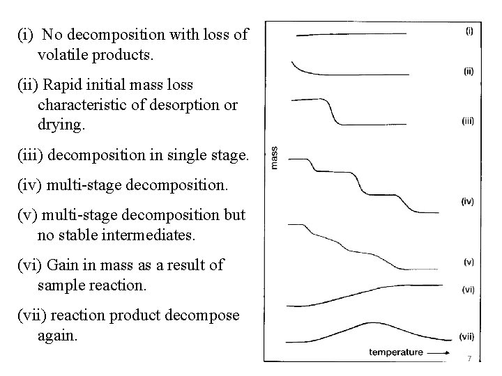 (i) No decomposition with loss of volatile products. (ii) Rapid initial mass loss characteristic
