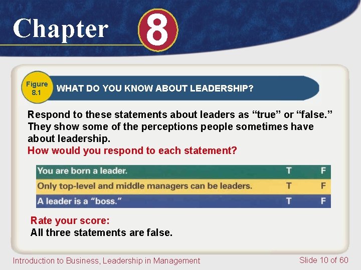 Chapter Figure 8. 1 8 WHAT DO YOU KNOW ABOUT LEADERSHIP? Respond to these Chapter Figure 8. 1 8 WHAT DO YOU KNOW ABOUT LEADERSHIP? Respond to these