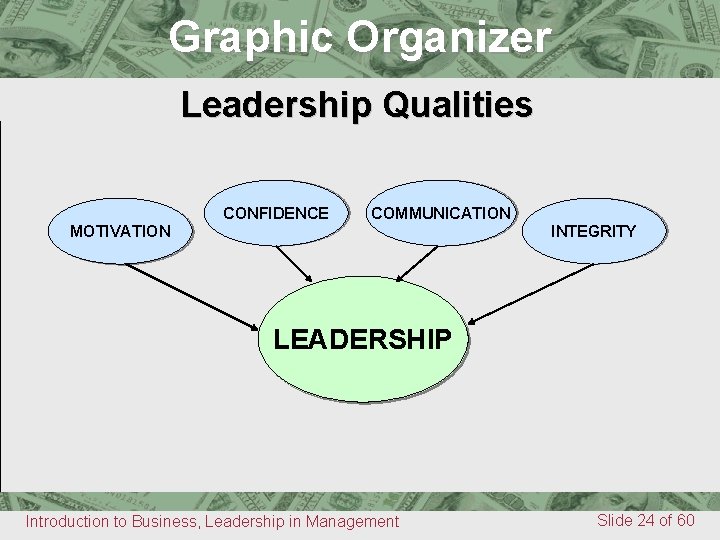 8 Graphic Organizer Chapter Graphic Organizer Leadership Qualities CONFIDENCE COMMUNICATION MOTIVATION INTEGRITY LEADERSHIP Introduction 8 Graphic Organizer Chapter Graphic Organizer Leadership Qualities CONFIDENCE COMMUNICATION MOTIVATION INTEGRITY LEADERSHIP Introduction