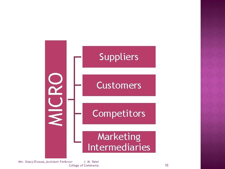 MICRO Suppliers Customers Competitors Marketing Intermediaries Mrs. Gracy D'souza, Assistant Professor J. M. Patel