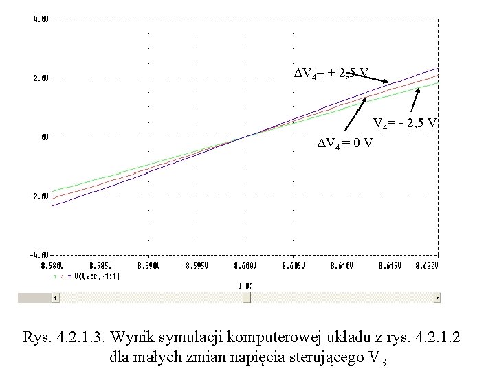 ΔV 4= + 2, 5 V V 4= - 2, 5 V ΔV 4